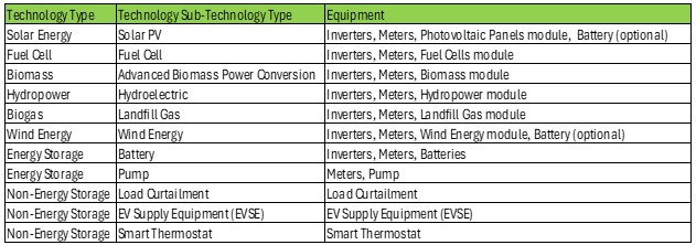 Equipment figure A3.jpg